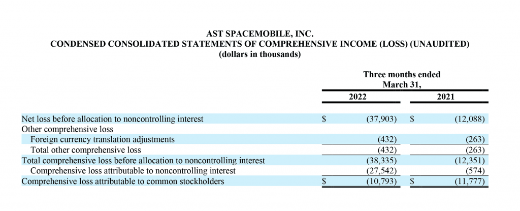 AST SpaceMobile Provides First Quarter 2022 Business Update - AST ...